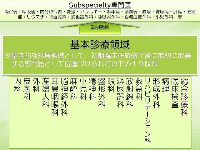 内科学は臨床医学のこと – さいたま記念病院