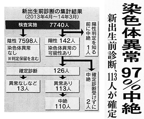 前 診断 ブログ 出生 「出生前検査に対する見解・支援体制について」課長通知が各自治体宛に発出されました。