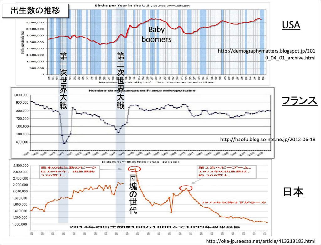 少子化の原因は経済優先にある – さいたま記念病院
