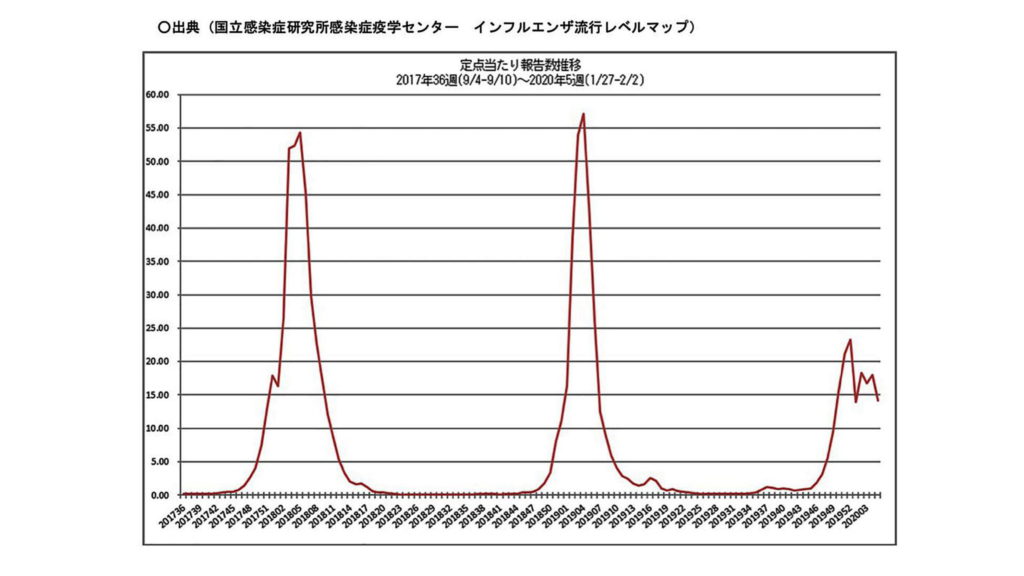 マスク 予防 に ならない